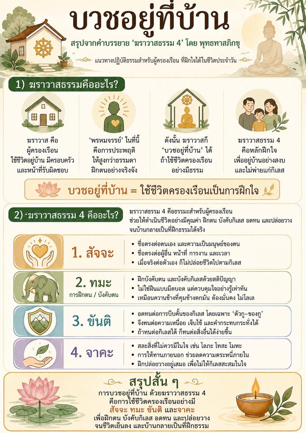 บวชอยู่ที่บ้าน ตอน 2 ครองเรือนให้ถูกจนอยู่ร่วมกันอย่างเป็นสุข - พุทธทาสภิกขุ 1 ฆราวาสธรรม